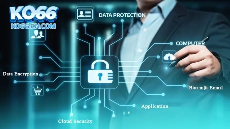 Quy trình bảo mật thông tin khách hàng tại KO66